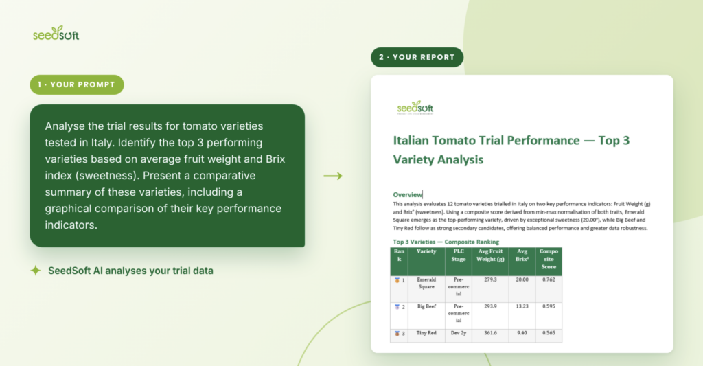 The generated Word report: overview, top 3 ranking and the full ranking of all varieties.
